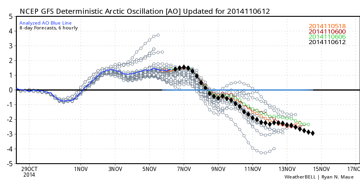 arctic oscillation winter 2014-2015 new jersey outlook