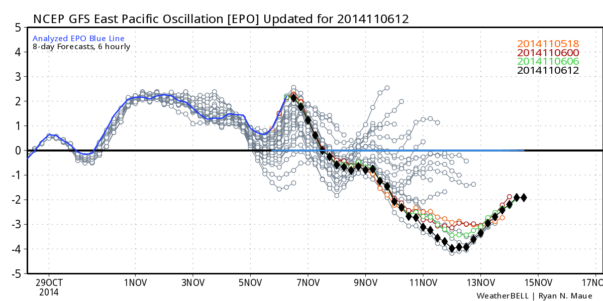 epa eastern pacific oscillation new jersey winter outlook 2014-2015
