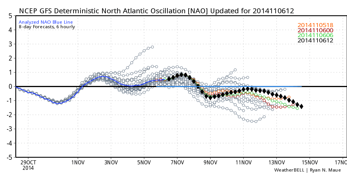 north atlantic oscillation nao winter 2014-2015 new jersey winter outlook