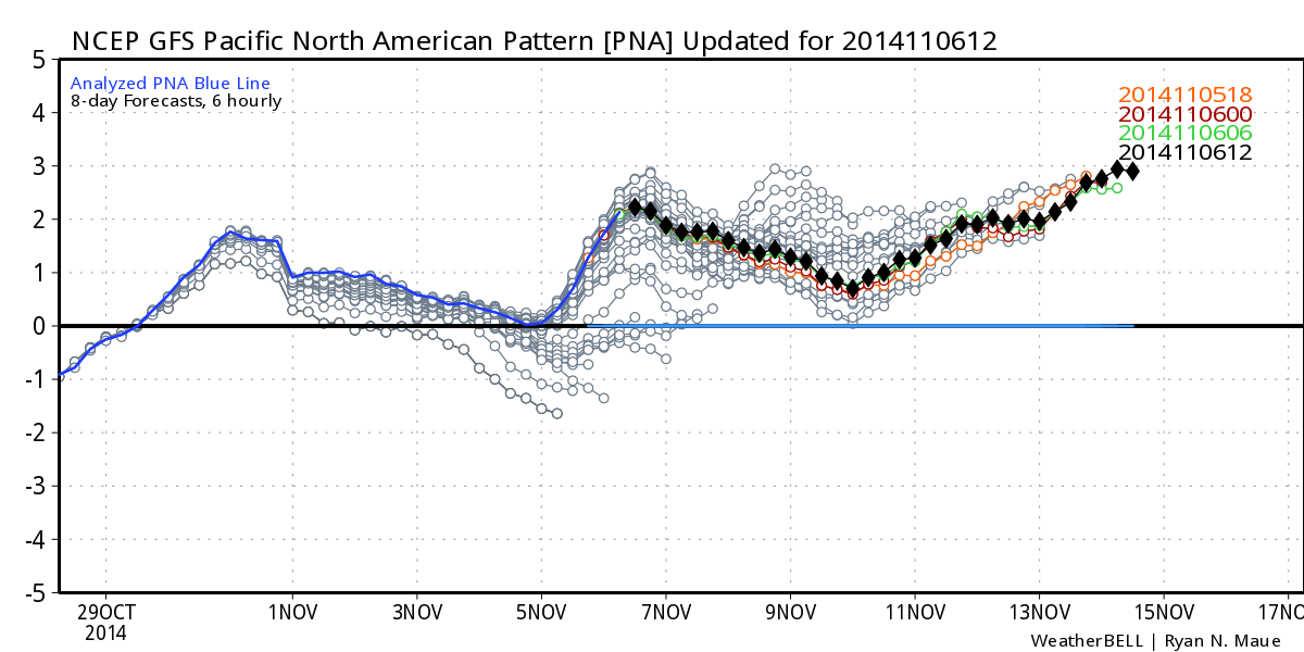 pna winter 2014-2015 new jersey outlook pacific north american