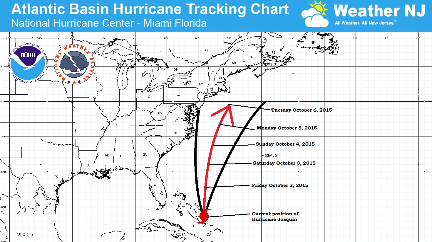 Hurricane Joaquin map track and intensity