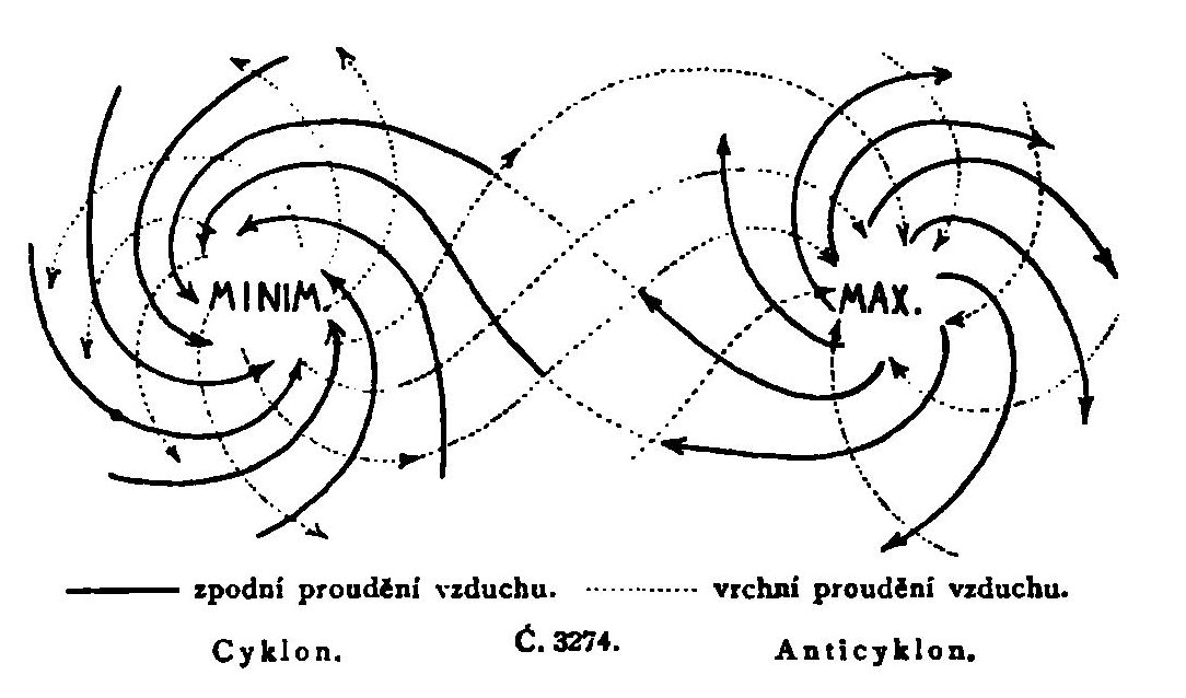 Otto_3274_Cyclone_Anticyclone