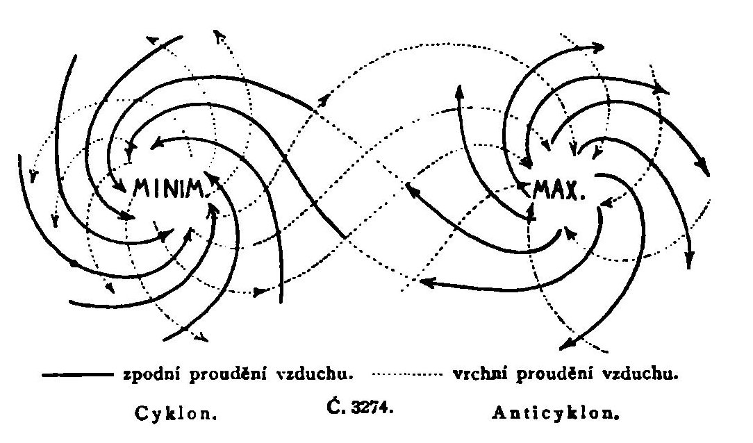 Otto_3274_Cyclone_Anticyclone